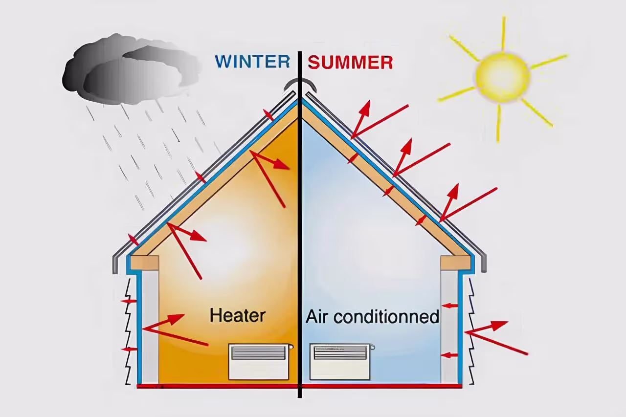 Thermal and sound insulation nanotechnology